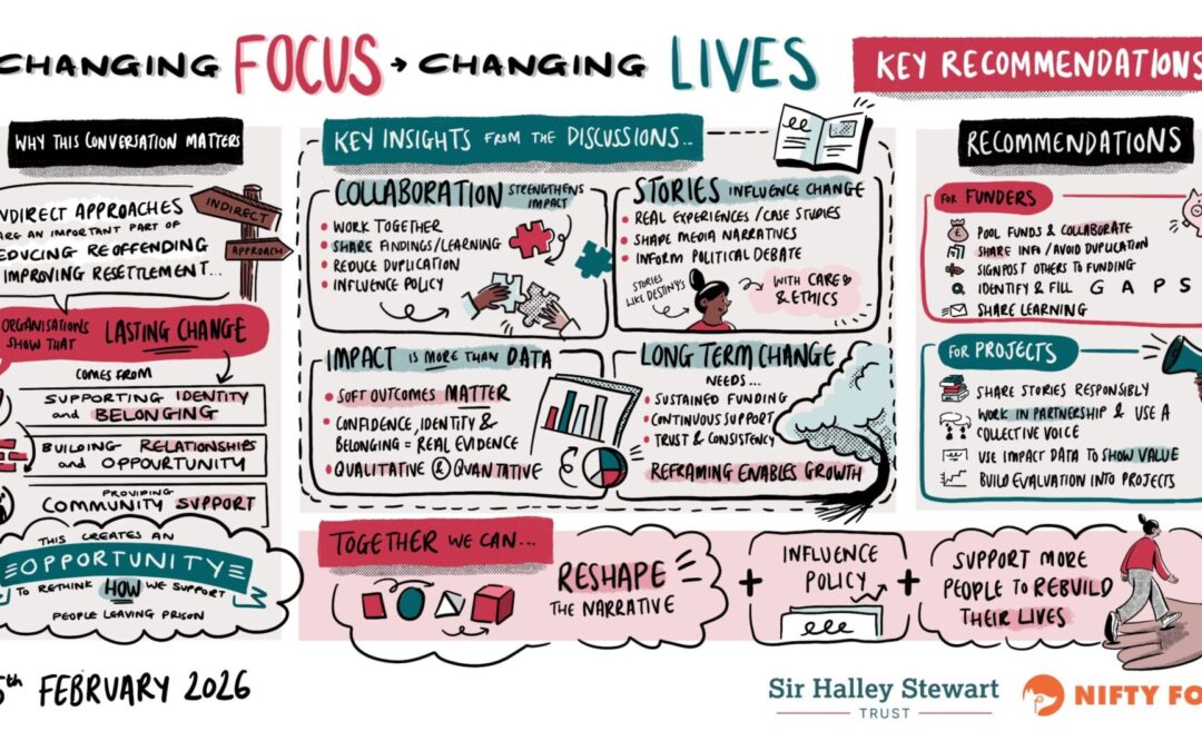 Social Subcommittee Changing Focus Changing Lives workshop
